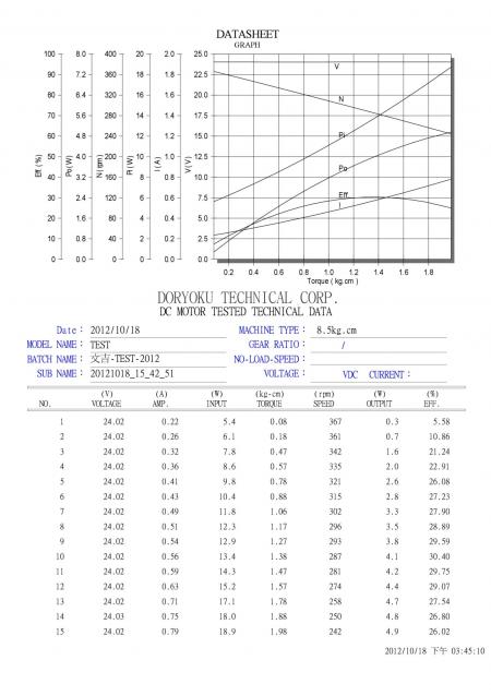 DORYOKU P320015M32312470-370RPM KARTA DANYCH